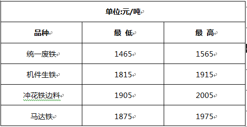 洛陽廢鐵價格