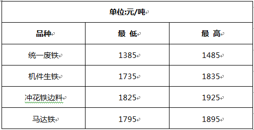 南陽廢鐵價格